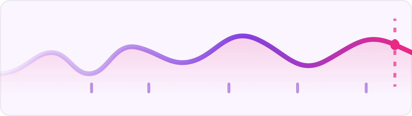 Real-time personalization signal