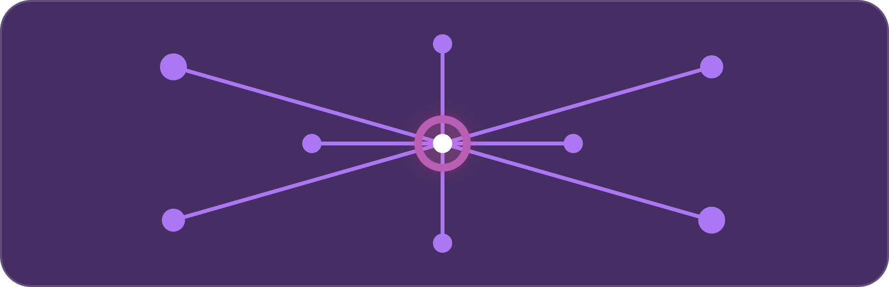 Taste graph of related nodes